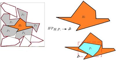 Two-dimensional irregular packing problems: A review